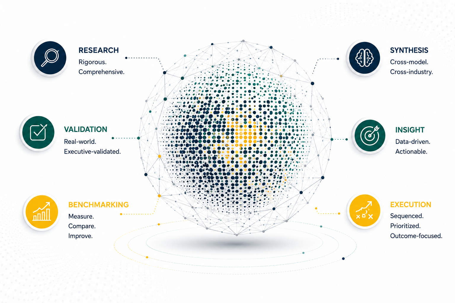 Digital Transformation Framework