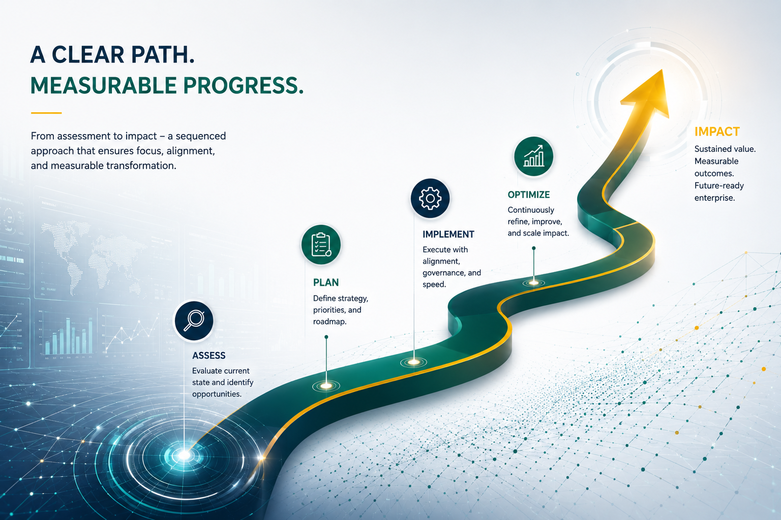 Digital Transformation Strategy Flowchart